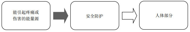 1558862660566599.png S3.png