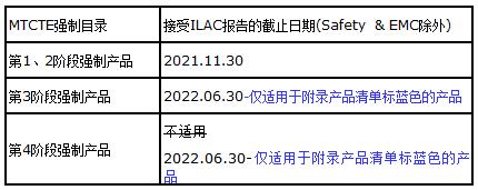 1645061103359917.jpg 简表二.jpg