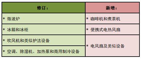 1648085638125885.jpg 简表.jpg