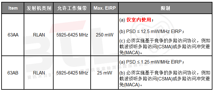 1651116844121237.png 表一-简.png
