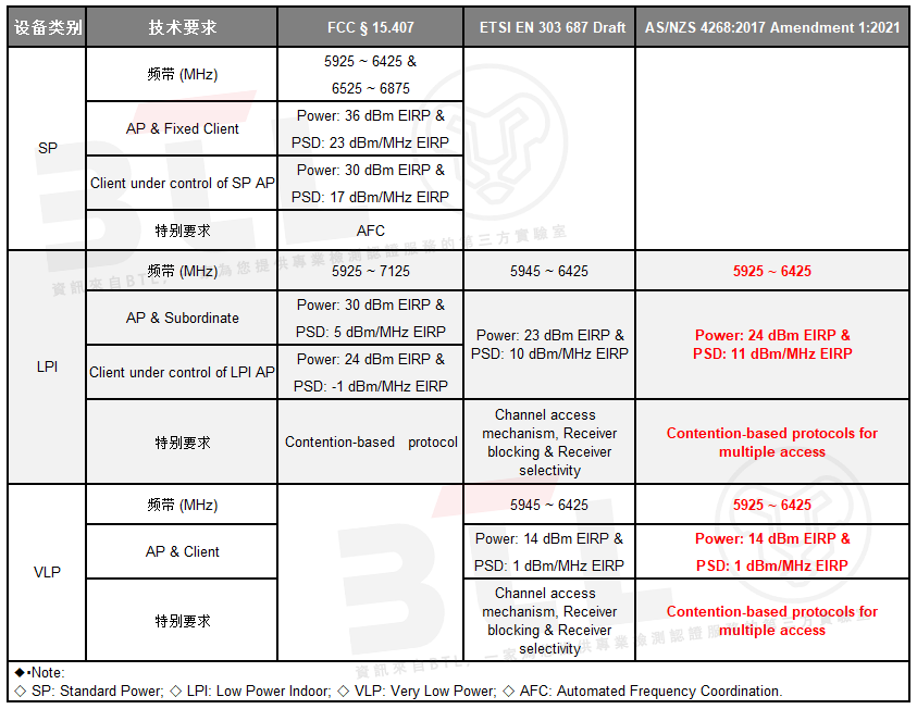 1651116855787309.png 表二-简.png