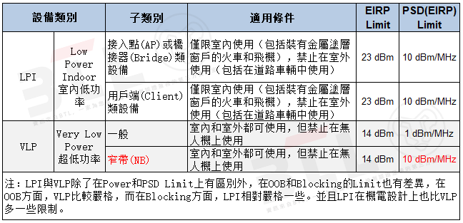 表二繁.png