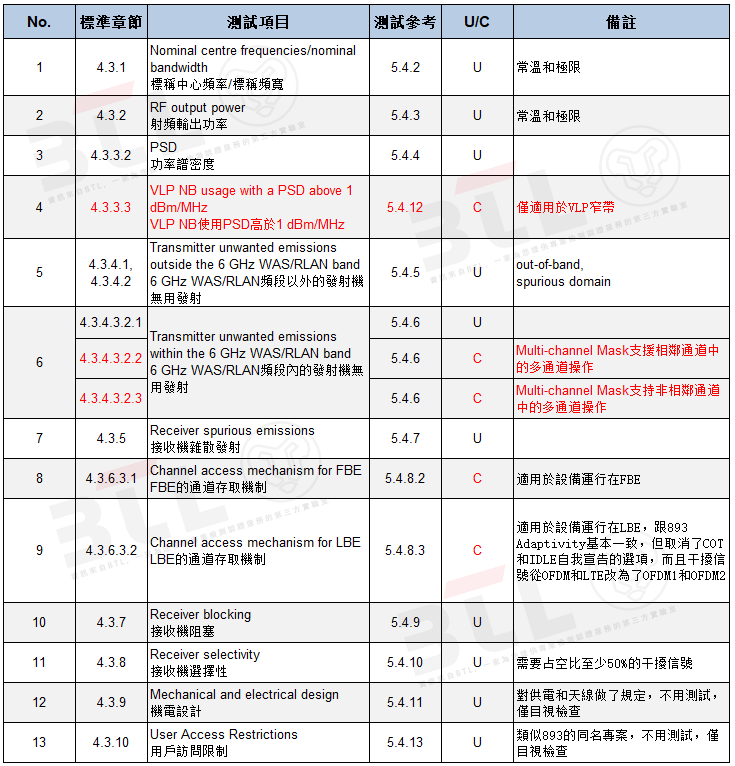表三繁.png