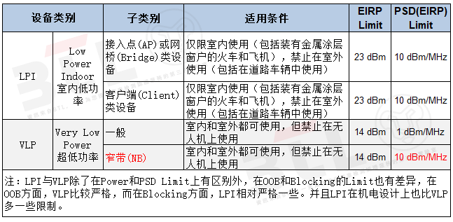 1652241474152805.png 表二简.png