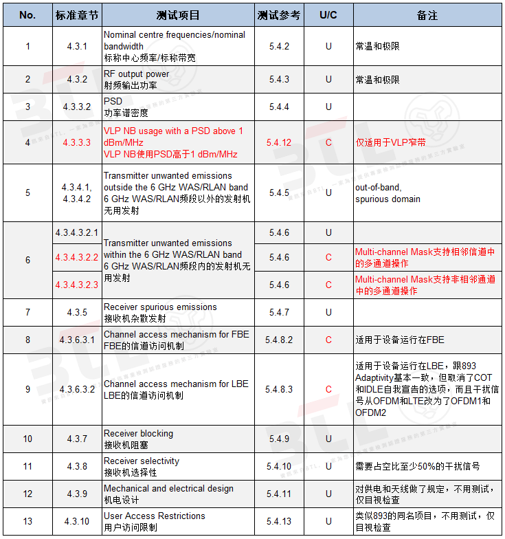 1652241483824661.png 表三简.png