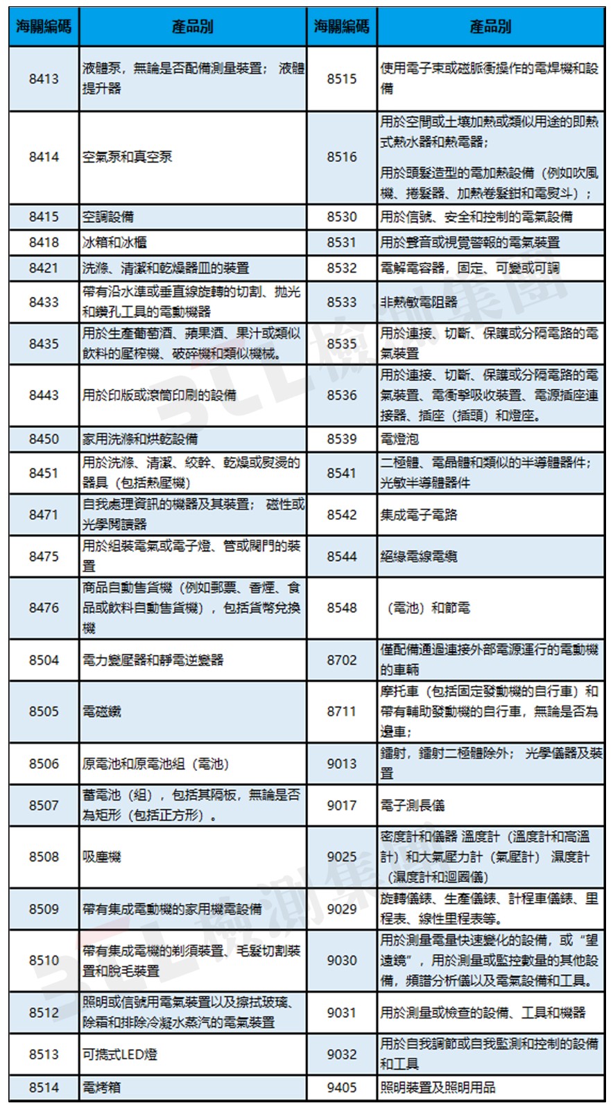 1715418678315336.jpg 表格-繁.jpg